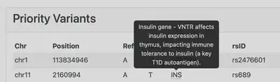 Gene tooltip showing PTPN22 function