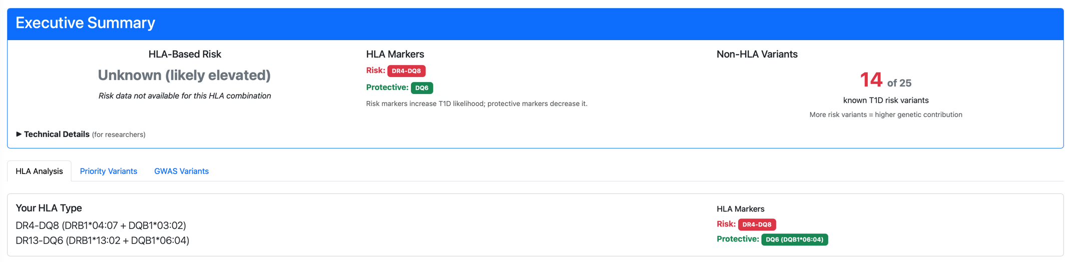 HLA Summary showing DR4-DQ8 haplotype